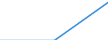 Trip arrangement: Total / Internet booking - Yes/No: Total / Country of destination: Domestic country / Purpose: Total / Duration: 4 nights or over / Unit of measure: Number / Geopolitical entity (reporting): Euro area – 20 countries (from 2023)