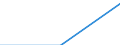 Trip arrangement: Total / Internet booking - Yes/No: Total / Country of destination: Domestic country / Purpose: Total / Duration: 4 nights or over / Unit of measure: Number / Geopolitical entity (reporting): Italy
