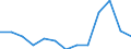 Country of destination: Domestic country / Income quantile: Total / Duration: 4 nights or over / Unit of measure: Percentage of total population / Geopolitical entity (reporting): European Union - 27 countries (from 2020)