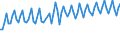 1 night or over / Total / Total / Total / Number / Germany (until 1990 former territory of the FRG)