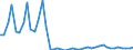 1 night or over / Total / Total / Total / Number / Ireland