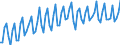 1 night or over / Total / Total / Total / Number / Finland