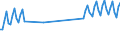 1 night or over / Total / Total / Females / Number / Germany (until 1990 former territory of the FRG)