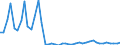 1 night or over / Total / Total / Females / Number / Ireland