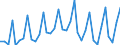 1 night or over / Total / Total / Females / Number / Lithuania