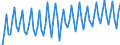 1 night or over / Total / Personal reasons / Total / Number / Germany (until 1990 former territory of the FRG)