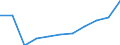 Country of destination: Domestic country / Purpose: Total / Duration: 1 night or over / Mode of accommodation: Total of rented accommodation / Unit of measure: Number / Geopolitical entity (reporting): Cyprus