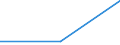 Trip arrangement: Total / Internet booking - Yes/No: Total / Country of destination: Domestic country / Purpose: Total / Duration: 1 night or over / Unit of measure: Number / Geopolitical entity (reporting): Switzerland