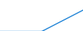 Trip arrangement: Total / Internet booking - Yes/No: Total / Country of destination: Domestic country / Purpose: Total / Duration: From 1 to 3 nights / Unit of measure: Number / Geopolitical entity (reporting): Euro area – 20 countries (from 2023)