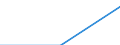 Trip arrangement: Total / Internet booking - Yes/No: Total / Country of destination: Domestic country / Purpose: Total / Duration: From 1 to 3 nights / Unit of measure: Number / Geopolitical entity (reporting): Germany