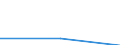 Trip arrangement: Total / Internet booking - Yes/No: Total / Country of destination: Domestic country / Purpose: Total / Duration: From 1 to 3 nights / Unit of measure: Number / Geopolitical entity (reporting): Italy