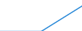 Trip arrangement: Total / Internet booking - Yes/No: Total / Country of destination: Domestic country / Purpose: Total / Duration: From 1 to 3 nights / Unit of measure: Number / Geopolitical entity (reporting): Luxembourg
