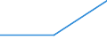 Trip arrangement: Total / Internet booking - Yes/No: Total / Country of destination: Domestic country / Purpose: Total / Duration: 4 nights or over / Unit of measure: Number / Geopolitical entity (reporting): Malta
