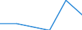 Total / 1 night or over / Total / Domestic country / Number / Luxembourg