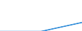 Trip arrangement: Total / Internet booking - Yes/No: Total / Country of destination: Europe / Purpose: Total / Duration: 1 night or over / Unit of measure: Number / Geopolitical entity (reporting): Luxembourg