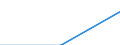 Trip arrangement: Total / Internet booking - Yes/No: Total / Country of destination: Europe / Purpose: Total / Duration: 1 night or over / Unit of measure: Number / Geopolitical entity (reporting): Finland