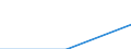 Trip arrangement: Total / Internet booking - Yes/No: Total / Country of destination: Europe / Purpose: Total / Duration: From 1 to 3 nights / Unit of measure: Number / Geopolitical entity (reporting): European Union - 27 countries (from 2020)