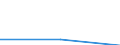 Trip arrangement: Total / Internet booking - Yes/No: Total / Country of destination: Europe / Purpose: Total / Duration: From 1 to 3 nights / Unit of measure: Number / Geopolitical entity (reporting): Italy