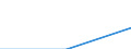 Trip arrangement: Total / Internet booking - Yes/No: Total / Country of destination: Europe / Purpose: Total / Duration: 4 nights or over / Unit of measure: Number / Geopolitical entity (reporting): Austria