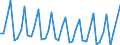 1 night or over / Total / Total / Total / Number / Czechia