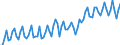 1 night or over / Total / Total / Total / Number / Germany (until 1990 former territory of the FRG)