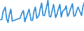 1 night or over / Total / Total / Collective accommodation: hotels and similar establisments / Number / Belgium