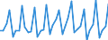 1 night or over / Total / Total / Collective accommodation: hotels and similar establisments / Number / Czechia