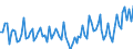 1 night or over / Total / Total / Collective accommodation: hotels and similar establisments / Number / Denmark