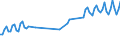 1 night or over / Total / Total / Collective accommodation: hotels and similar establisments / Number / Germany (until 1990 former territory of the FRG)