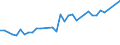 1 night or over / Total / Total / Collective accommodation: hotels and similar establisments / Number / Estonia