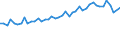 1 night or over / Total / Total / Collective accommodation: hotels and similar establisments / Number / Ireland