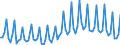 1 night or over / Total / Total / Collective accommodation: hotels and similar establisments / Number / Greece