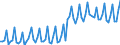 1 night or over / Total / Total / Collective accommodation: hotels and similar establisments / Number / Spain