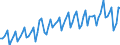 1 night or over / Total / Total / Collective accommodation: hotels and similar establisments / Number / Luxembourg