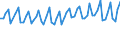 1 night or over / Total / Total / Collective accommodation: hotels and similar establisments / Number / Austria