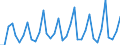 1 night or over / Total / Total / Collective accommodation: hotels and similar establisments / Number / Poland