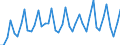 1 night or over / Total / Total / Collective accommodation: hotels and similar establisments / Number / Slovenia