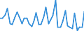 1 night or over / Total / Total / Collective accommodation: hotels and similar establisments / Number / Slovakia