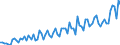 1 night or over / Total / Total / Collective accommodation: hotels and similar establisments / Number / Finland