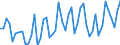 1 night or over / Total / Total / Collective accommodation: hotels and similar establisments / Number / Norway