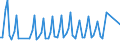1 night or over / Total / Total / Other collective accommodation establishments n.i.e / Number / Belgium