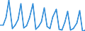 1 night or over / Total / Total / Other collective accommodation establishments n.i.e / Number / Czechia