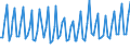 1 night or over / Total / Total / Other collective accommodation establishments n.i.e / Number / Denmark