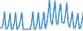 1 night or over / Total / Total / Other collective accommodation establishments n.i.e / Number / France
