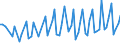 1 night or over / Total / Total / Other collective accommodation establishments n.i.e / Number / Luxembourg