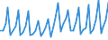 1 night or over / Total / Total / Other collective accommodation establishments n.i.e / Number / Austria