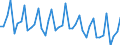 1 night or over / Total / Total / Other collective accommodation establishments n.i.e / Number / Slovakia