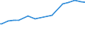 1 night or over / Total / Total / January / Number / Germany (until 1990 former territory of the FRG)