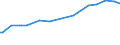 1 night or over / Total / Total / February / Number / Germany (until 1990 former territory of the FRG)