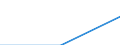 Trip arrangement: Total / Internet booking - Yes/No: Total / Country of destination: Domestic country / Purpose: Total / Duration: 1 night or over / Unit of measure: Number / Geopolitical entity (reporting): European Union - 27 countries (from 2020)